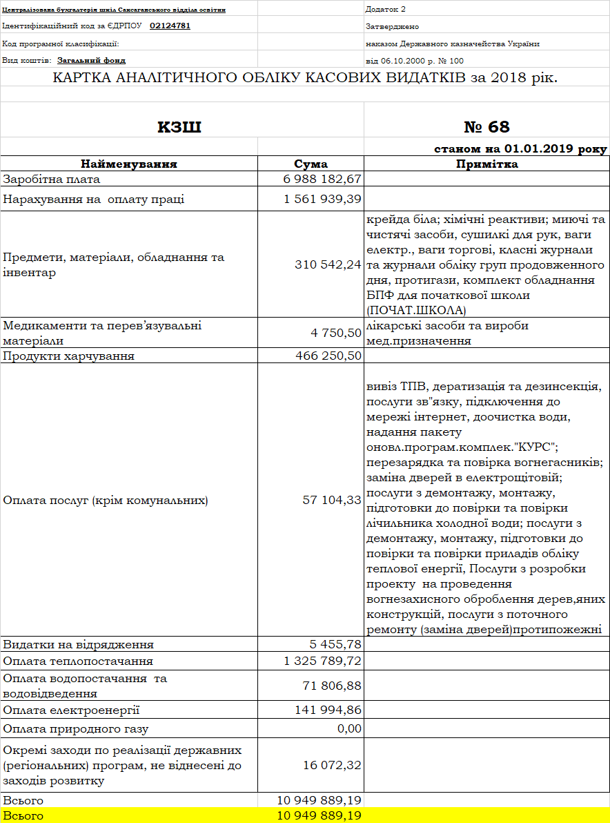 Карточка КЗШ 68 загального фонду