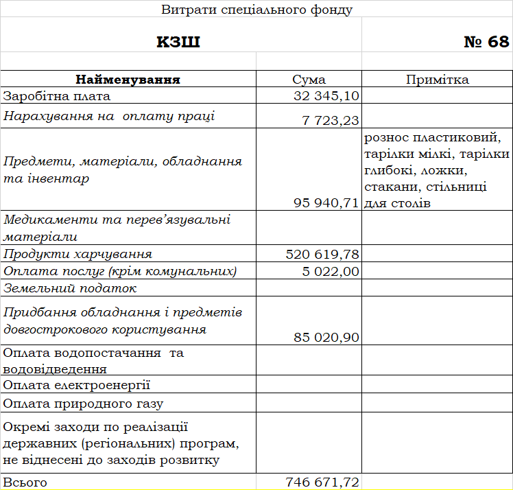 Карточки КЗШ спец.фонд 01-2019