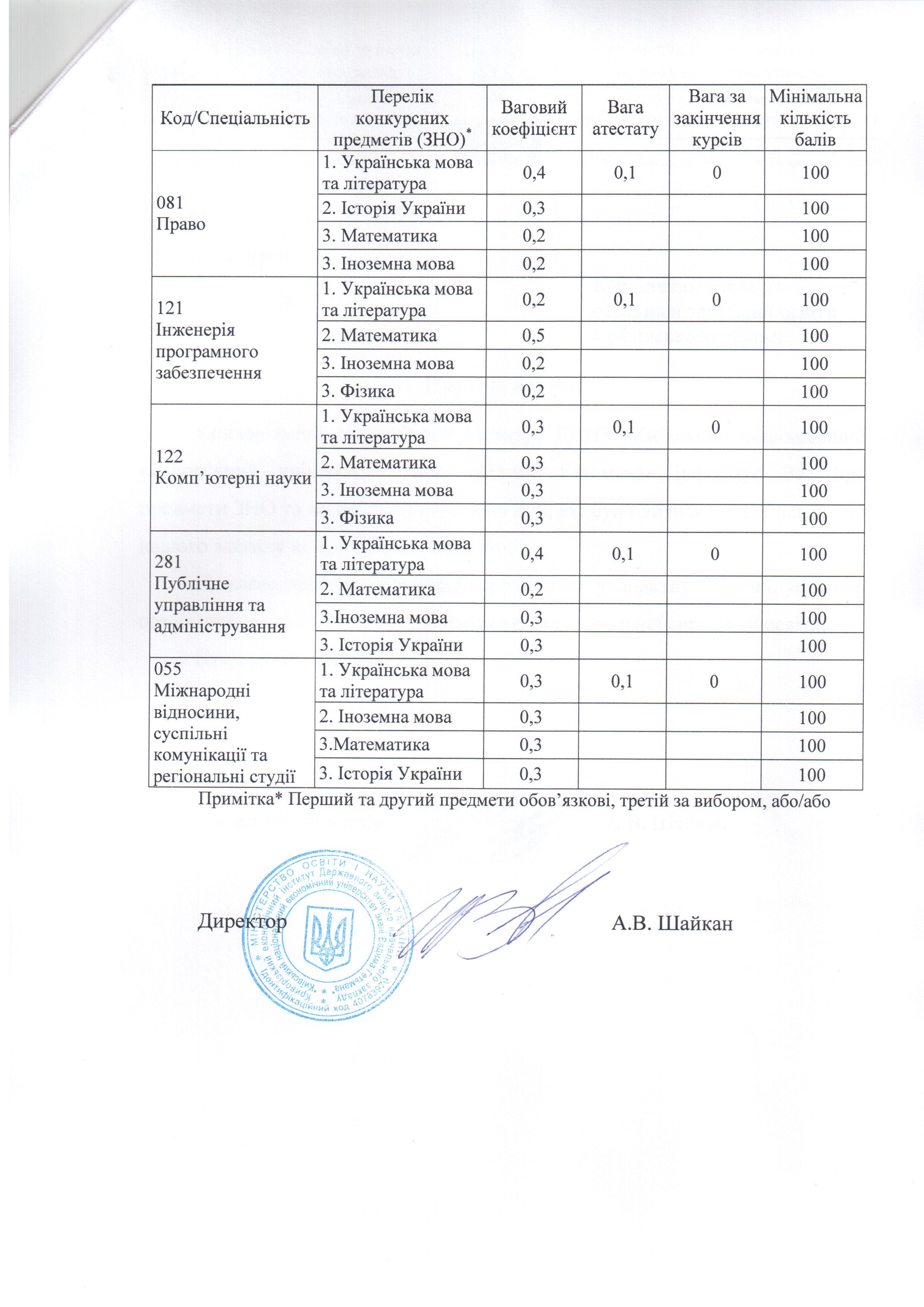 15.01-3