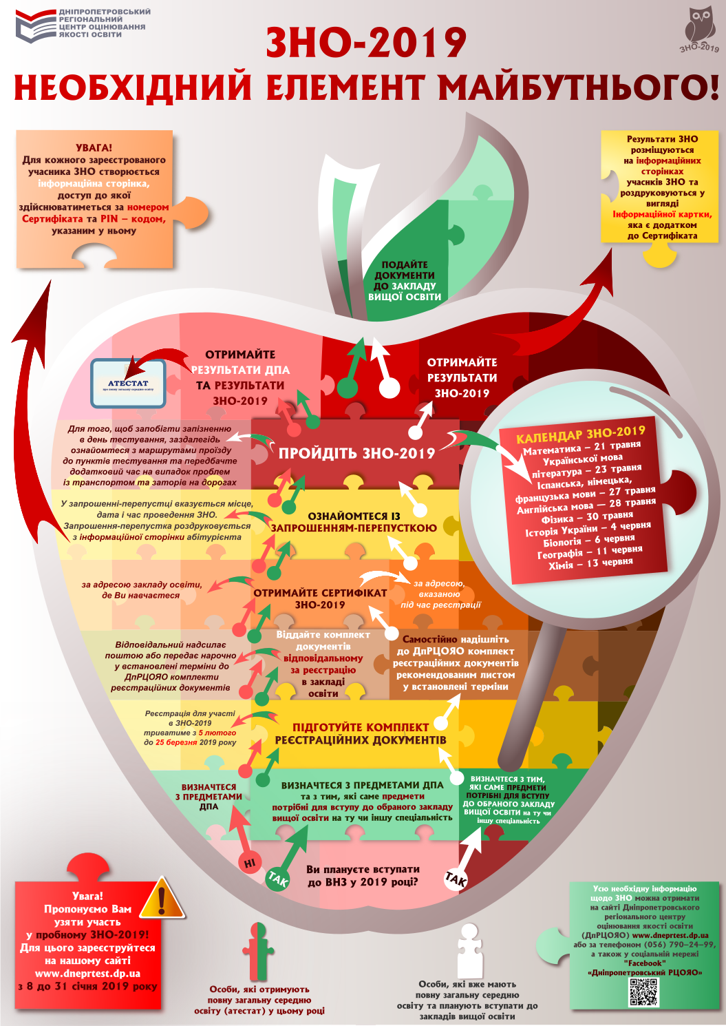 infograf element future