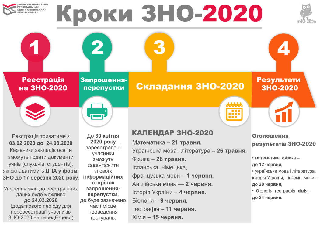 krok zno 202012