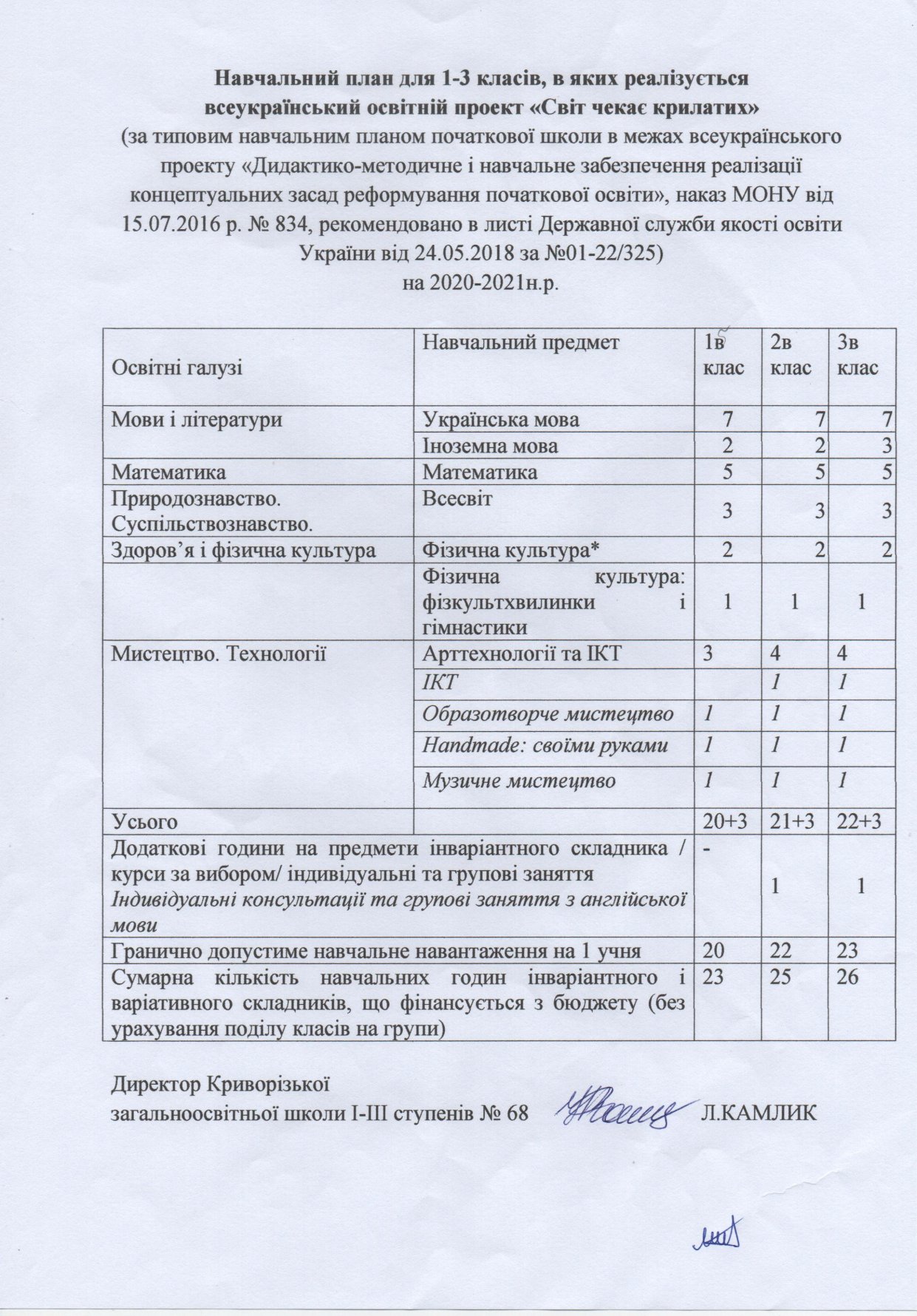 NAVCH PLAN-022021