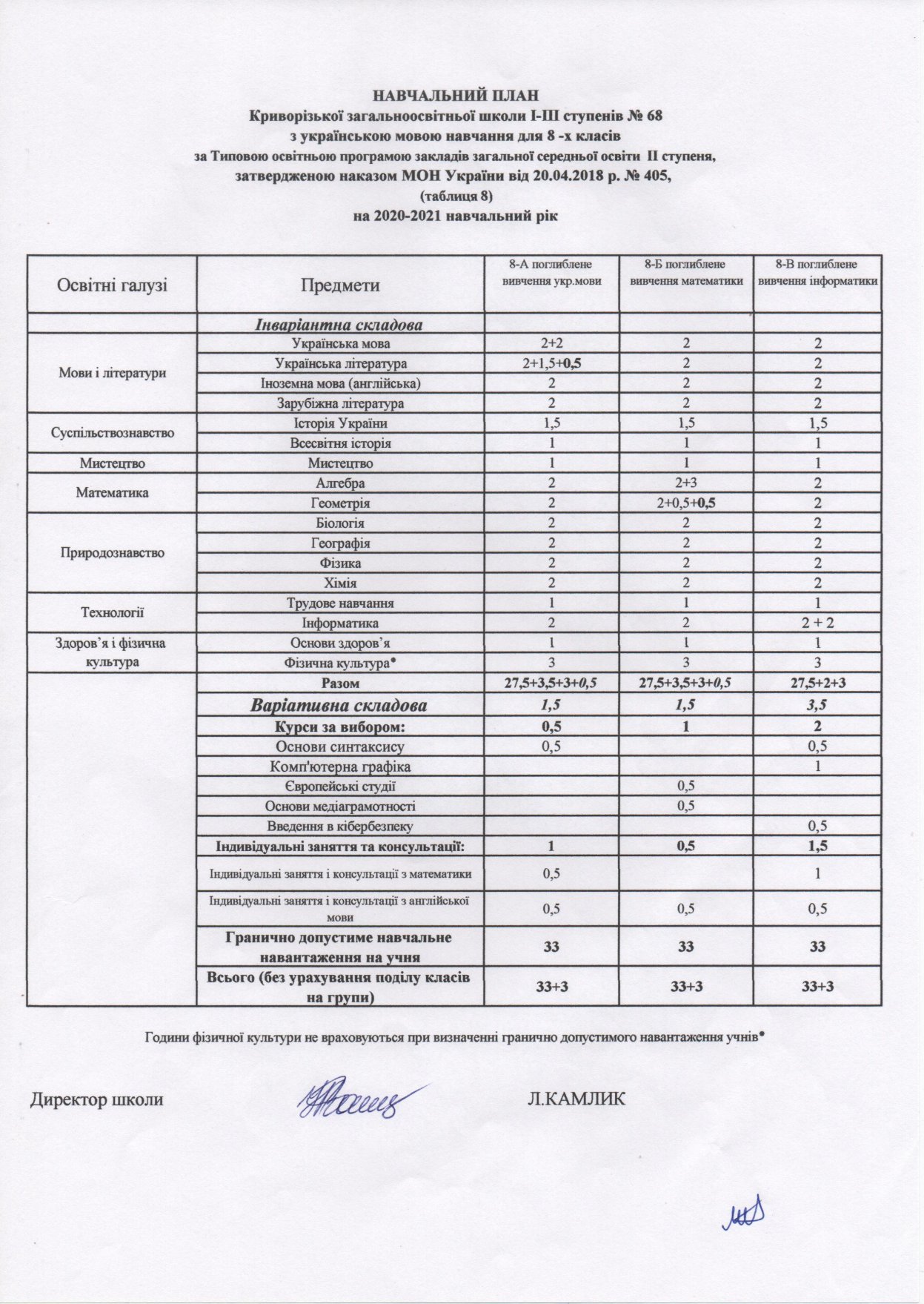 NAVCH PLAN-082021