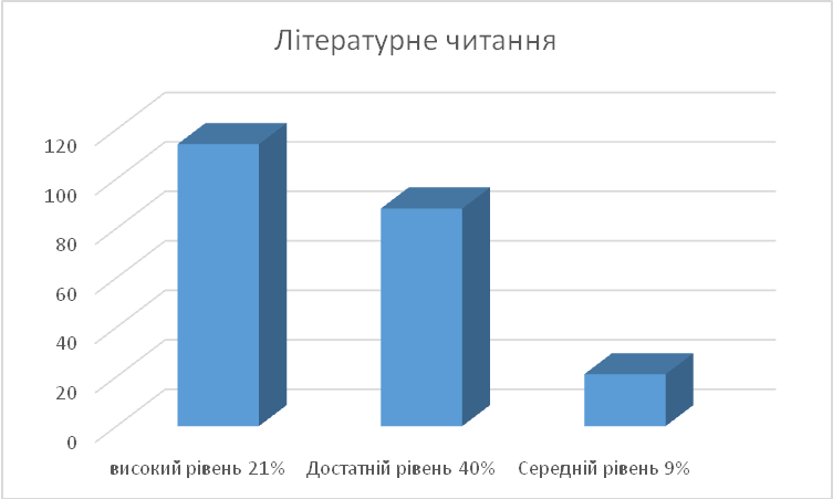 5image2021litmov