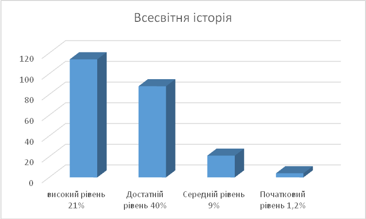 8image2021vsesvit