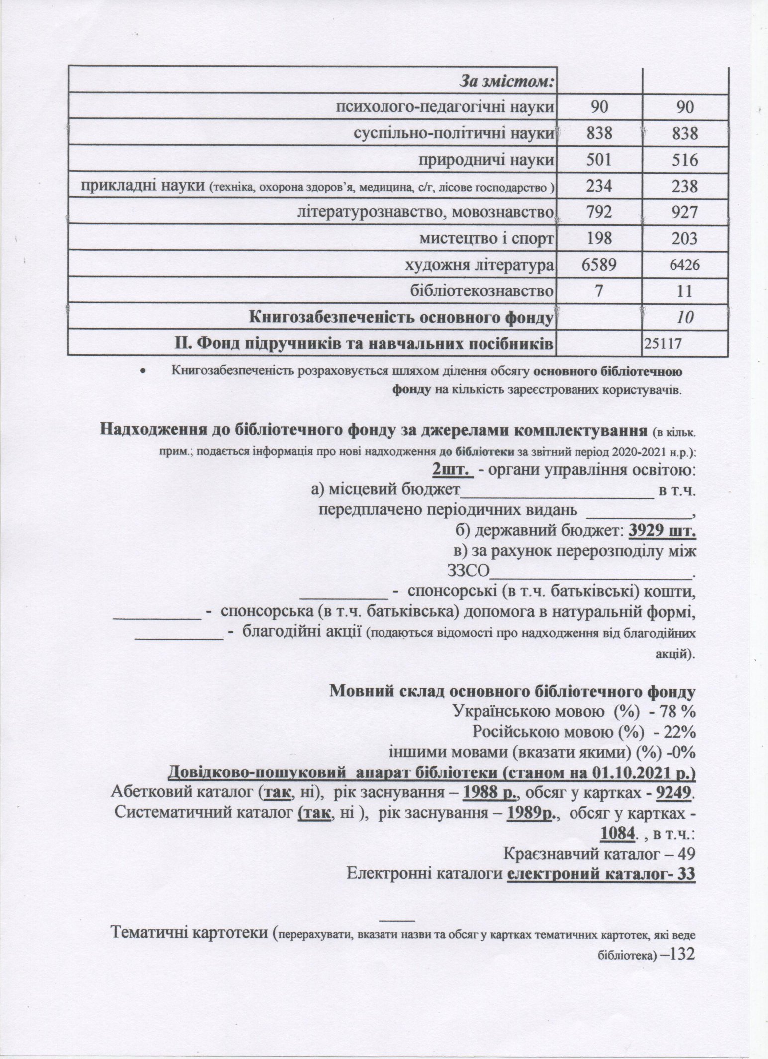 Pasport biblioteku 09