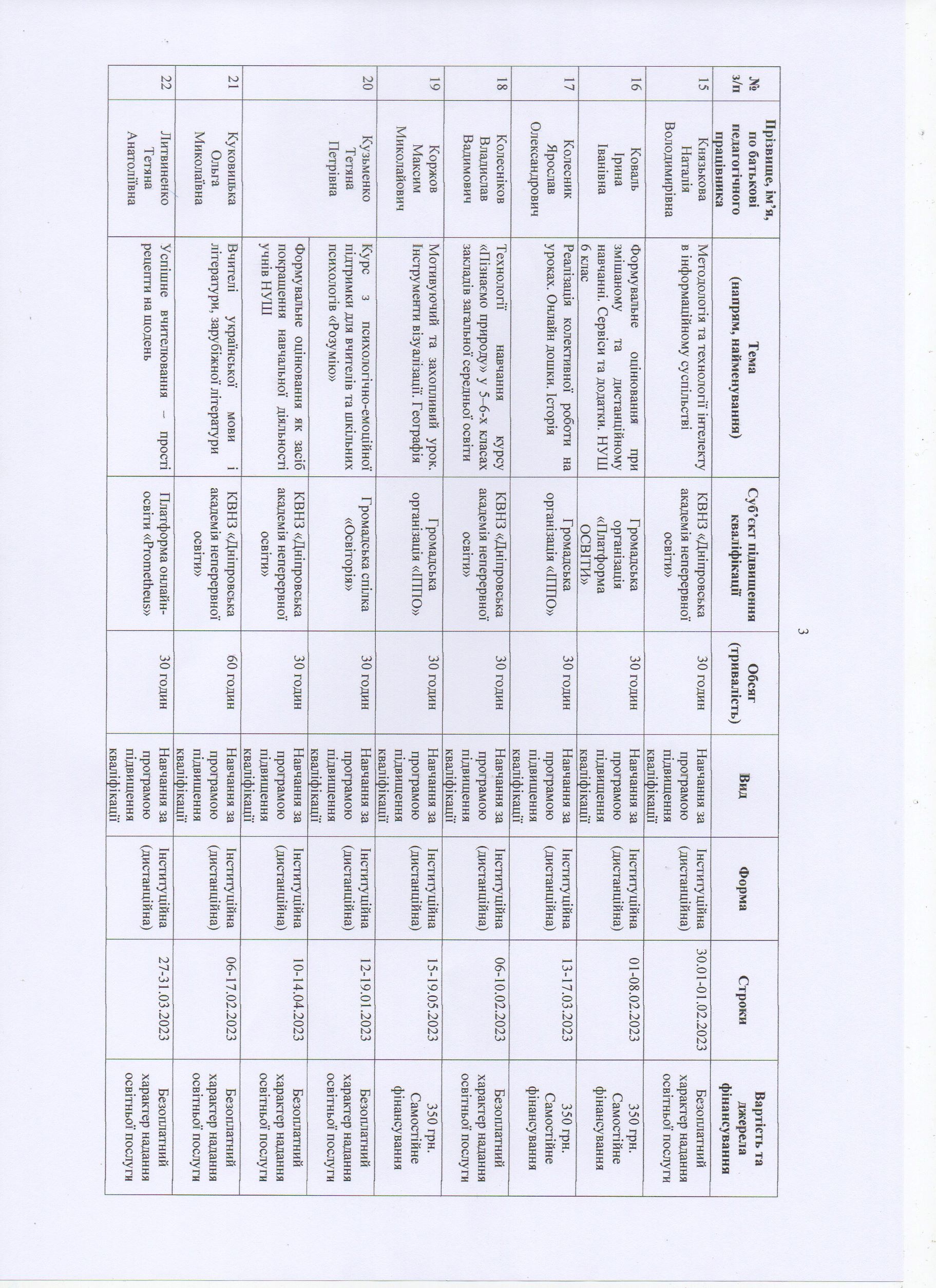 richn pl 2023 3