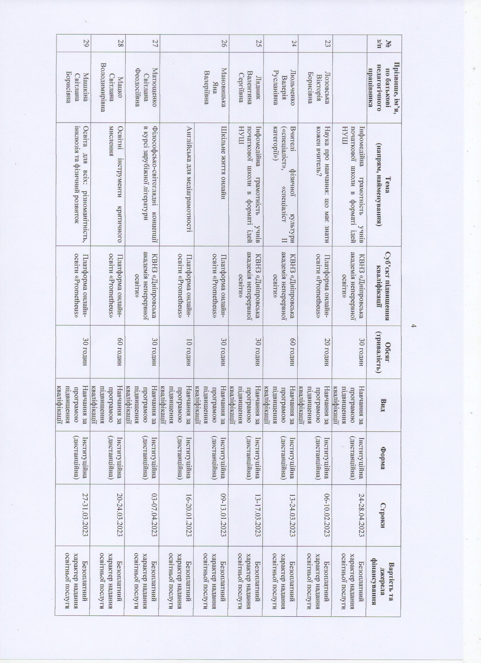 richn pl 2023 4