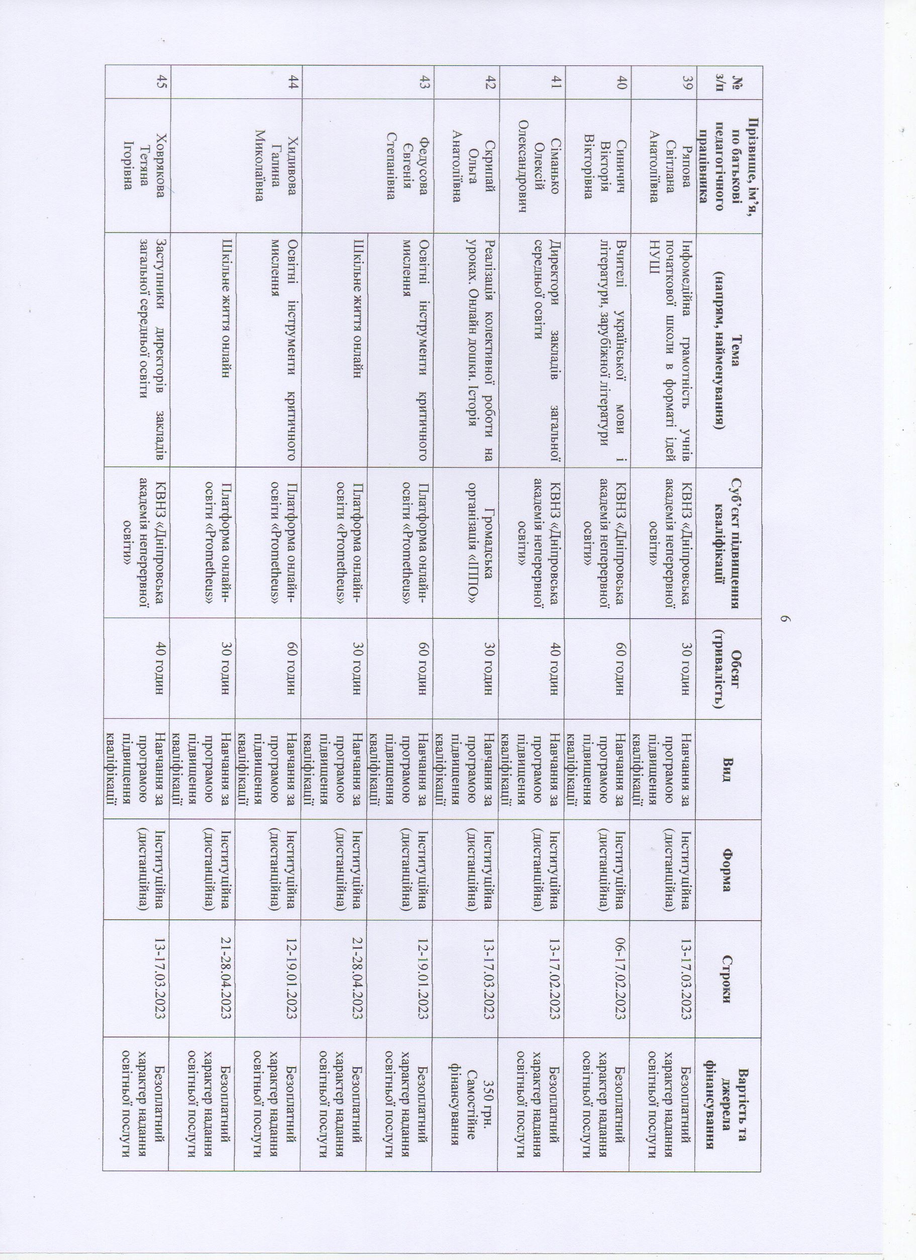 richn pl 2023 6