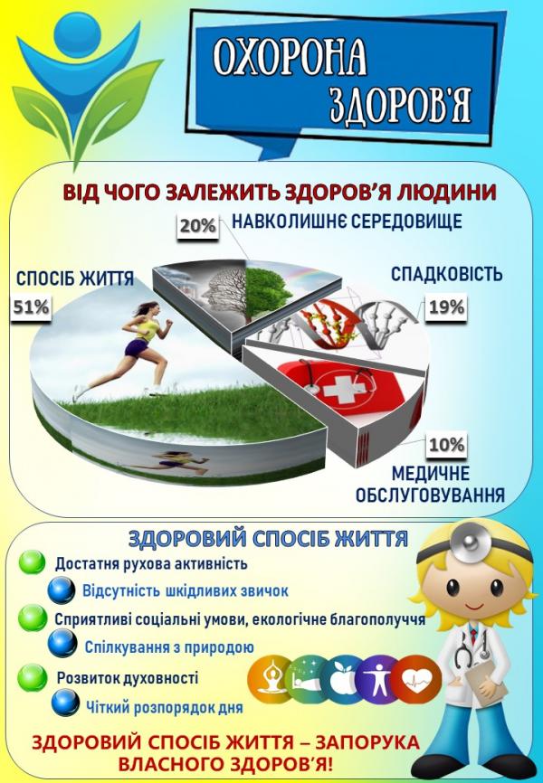 БЖД УОП 8