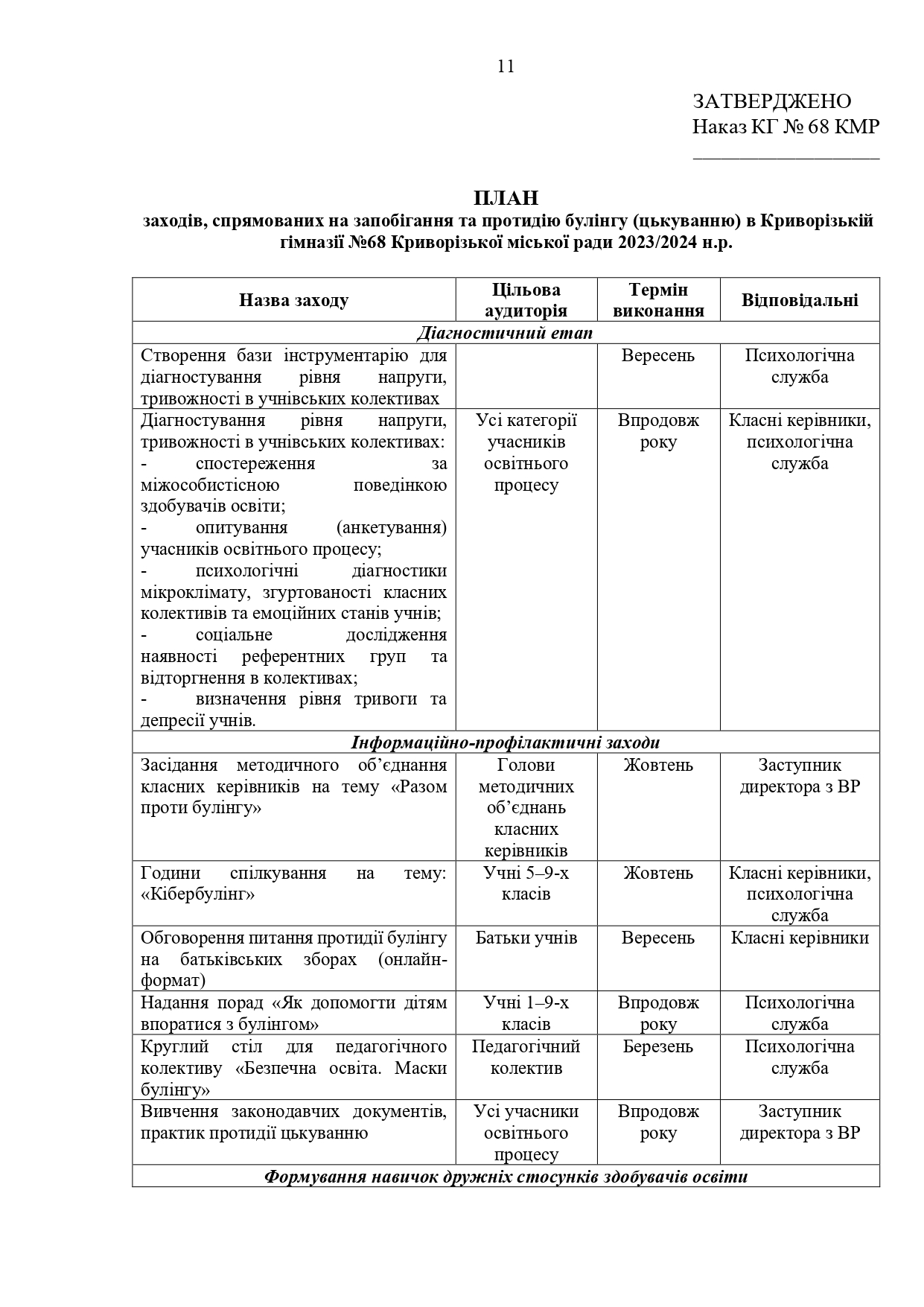 Наказ булінг створ комісії 2023 page-0011