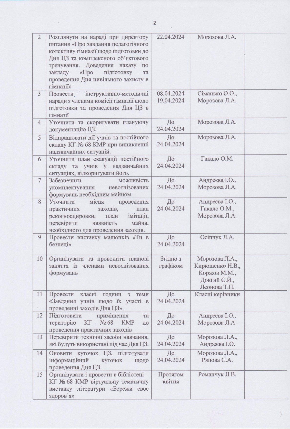 наказ 131 Цивільний захист page-0005