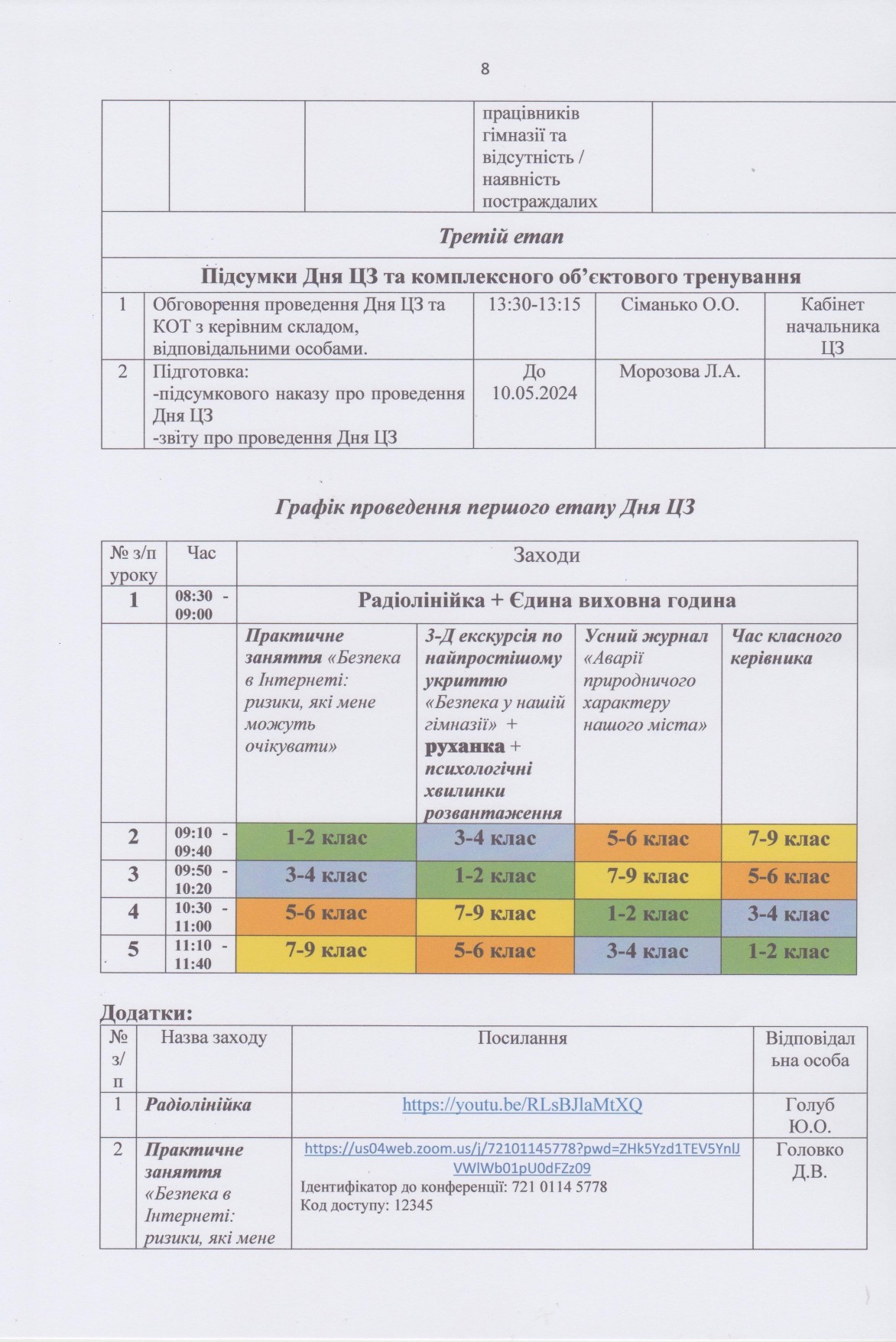 наказ 131 Цивільний захист page-0011