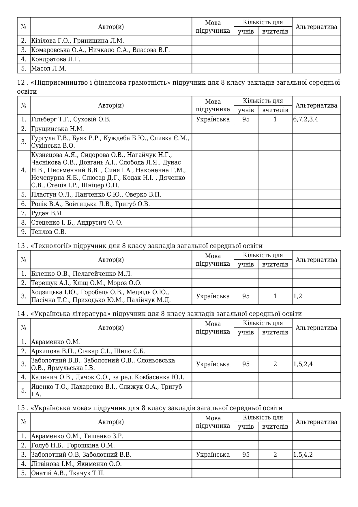 Результати вибору електронних версій оригінал-макетів підручників для 8 класу 1 page-0004