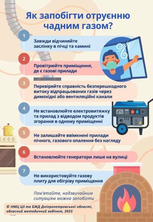 Отруєння чадним газом